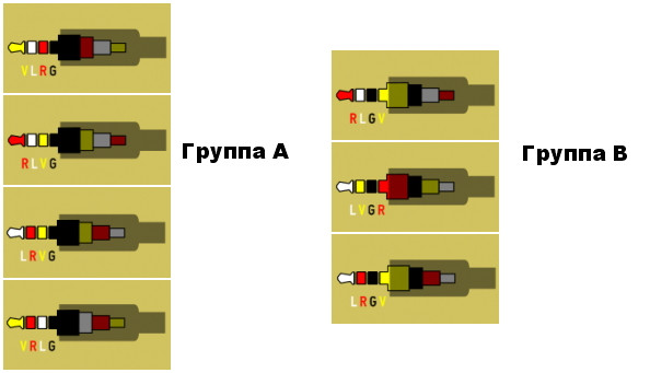 Что такое выход av на приставке