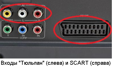 Что такое выход av на приставке