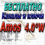 Amos