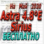 Astra 4A, 4.8°E