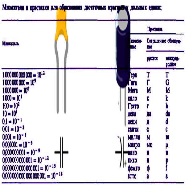 Емкость Конденсатора и приставки Мили Микро Пико Нано- Оказывается все ...