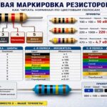 Цветовая маркировка резисторов